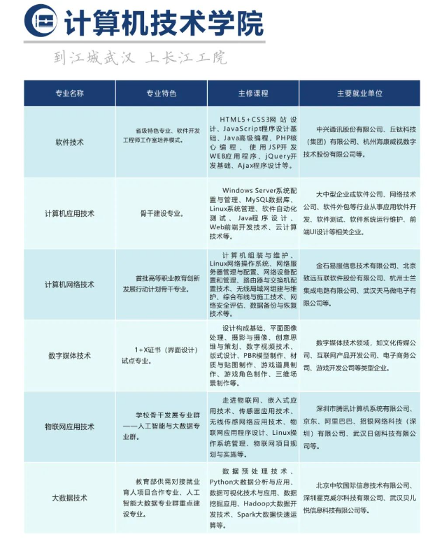 计算机技术学院