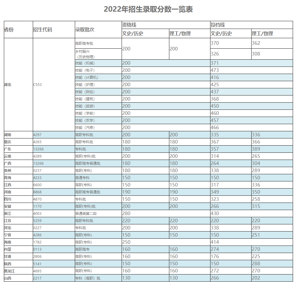 招生录取分数