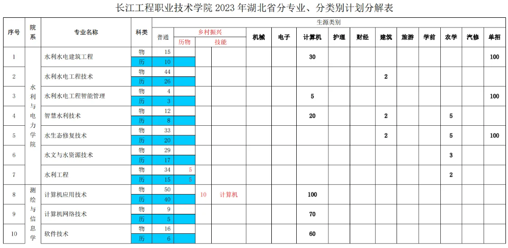 招生计划