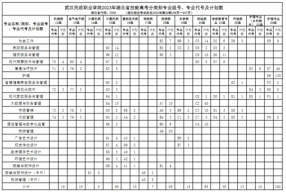 招生计划