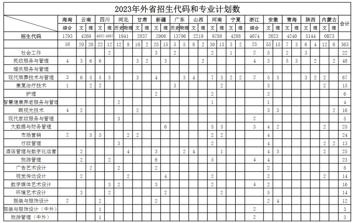 招生计划