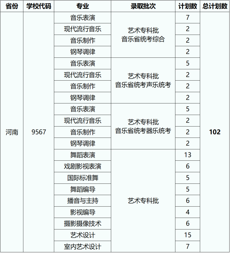 2023湖北艺术职业学院外省招生计划公布