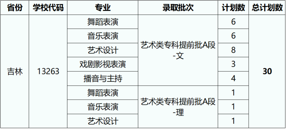 2023湖北艺术职业学院外省招生计划公布