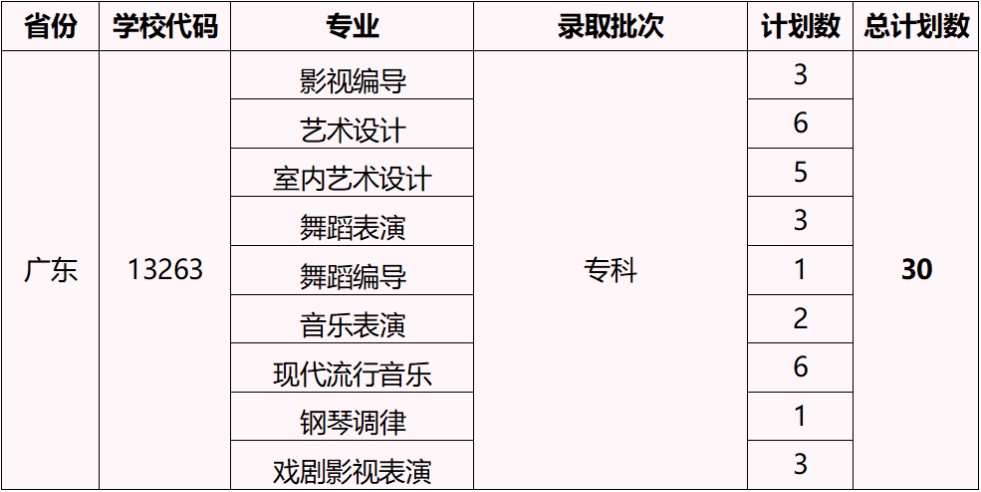 2023湖北艺术职业学院外省招生计划公布