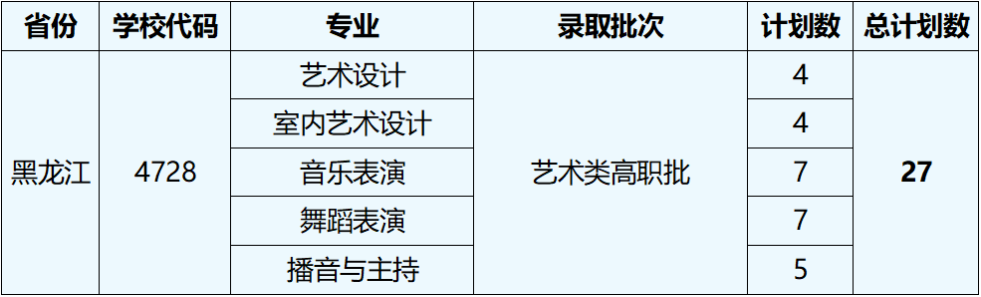 2023湖北艺术职业学院外省招生计划公布