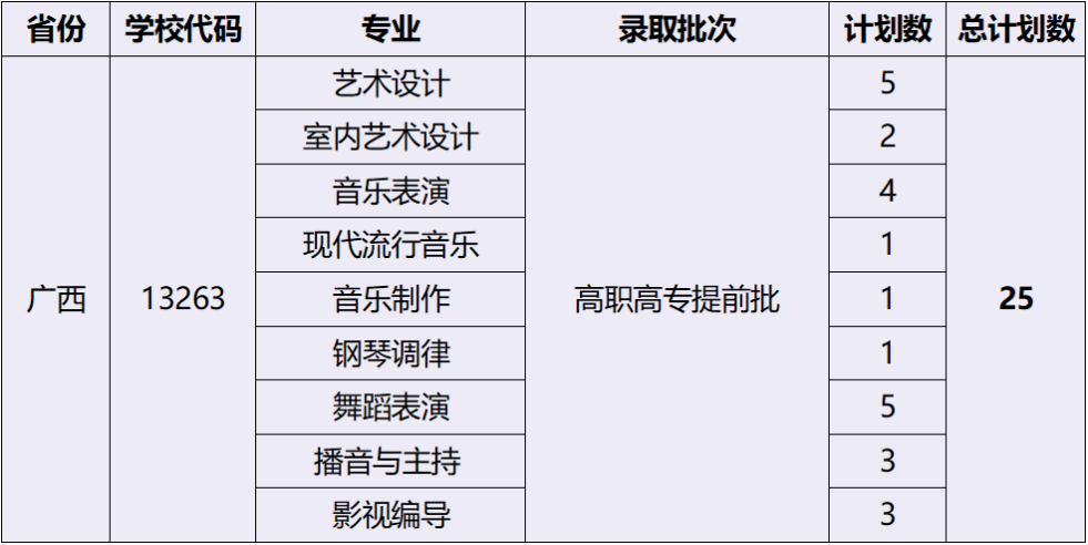 2023湖北艺术职业学院外省招生计划公布