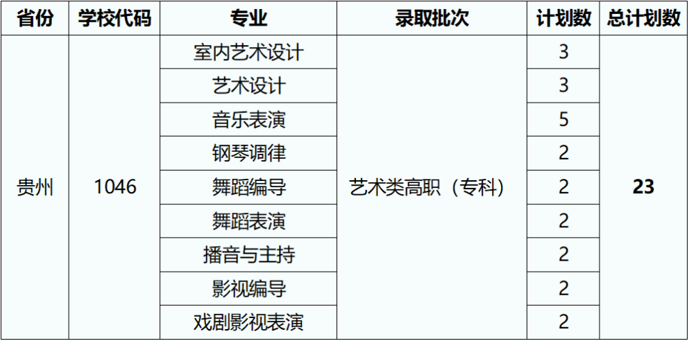 2023湖北艺术职业学院外省招生计划公布