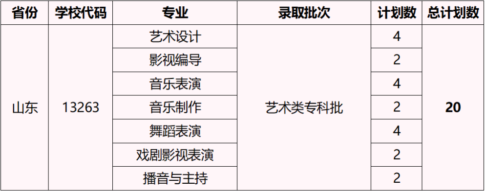 2023湖北艺术职业学院外省招生计划公布