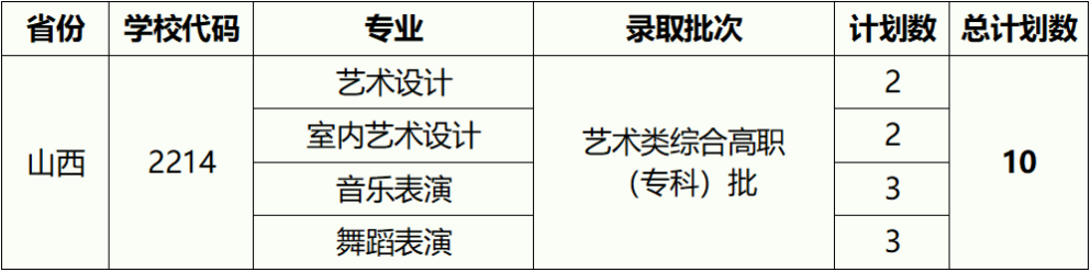 2023湖北艺术职业学院外省招生计划公布