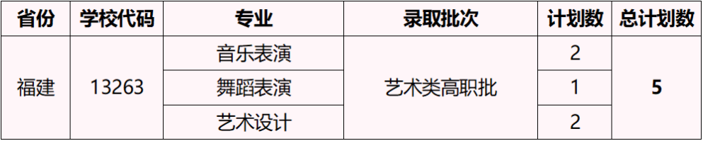 2023湖北艺术职业学院外省招生计划公布