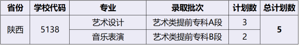 2023湖北艺术职业学院外省招生计划公布