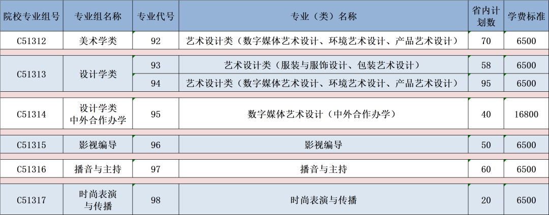 2023武汉职业技术学院湖北省招生计划