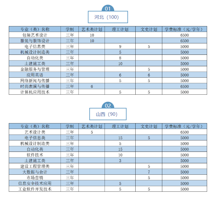 2023武汉职业技术学院湖北省外招生计划