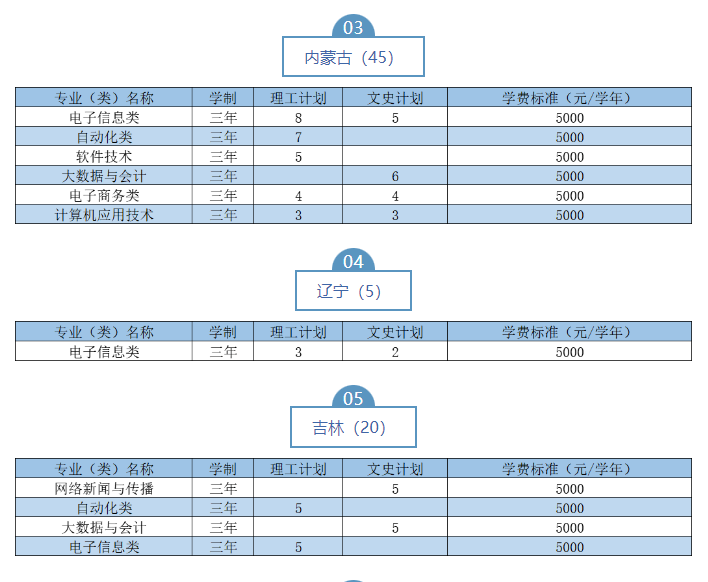 2023武汉职业技术学院湖北省外招生计划