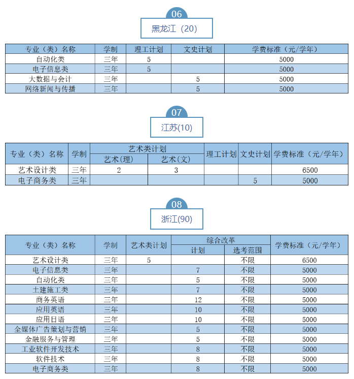 2023武汉职业技术学院湖北省外招生计划