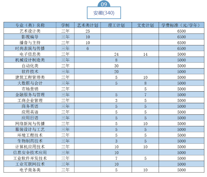 2023武汉职业技术学院湖北省外招生计划