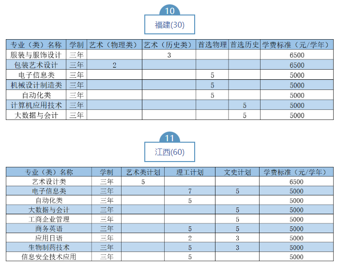 2023武汉职业技术学院湖北省外招生计划