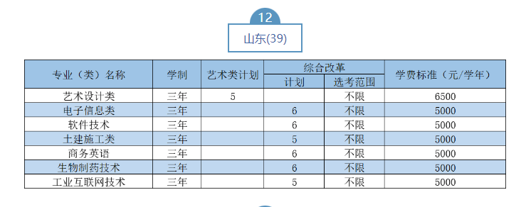 2023武汉职业技术学院湖北省外招生计划