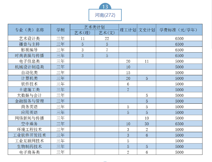 2023武汉职业技术学院湖北省外招生计划