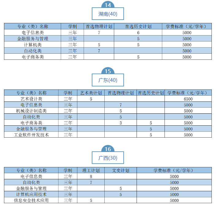 2023武汉职业技术学院湖北省外招生计划