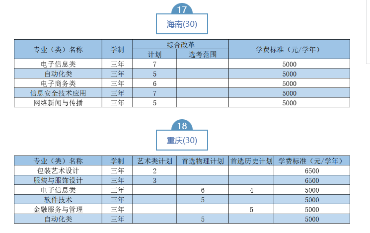 2023武汉职业技术学院湖北省外招生计划