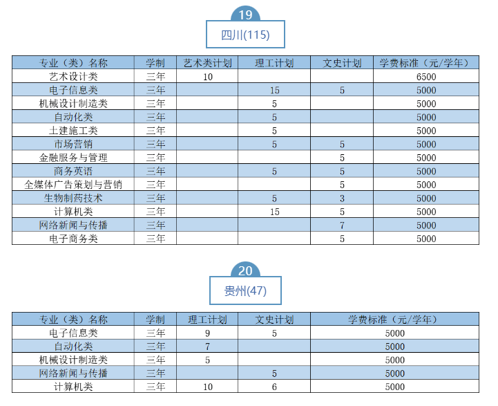 2023武汉职业技术学院湖北省外招生计划