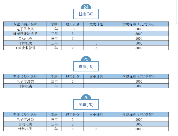 2023武汉职业技术学院湖北省外招生计划