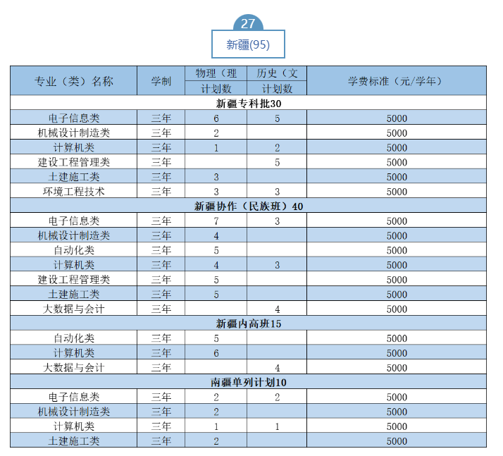 2023武汉职业技术学院湖北省外招生计划