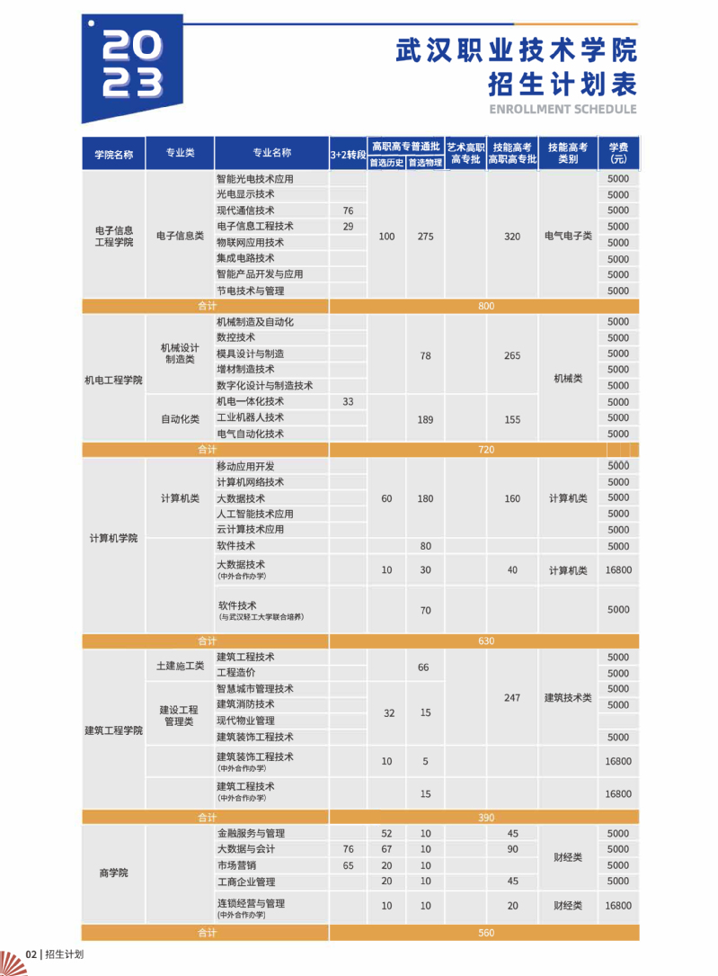 2023武汉职业技术学院招生简章