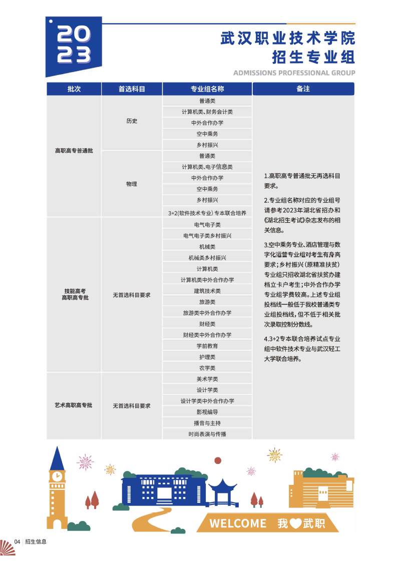 2023武汉职业技术学院招生简章