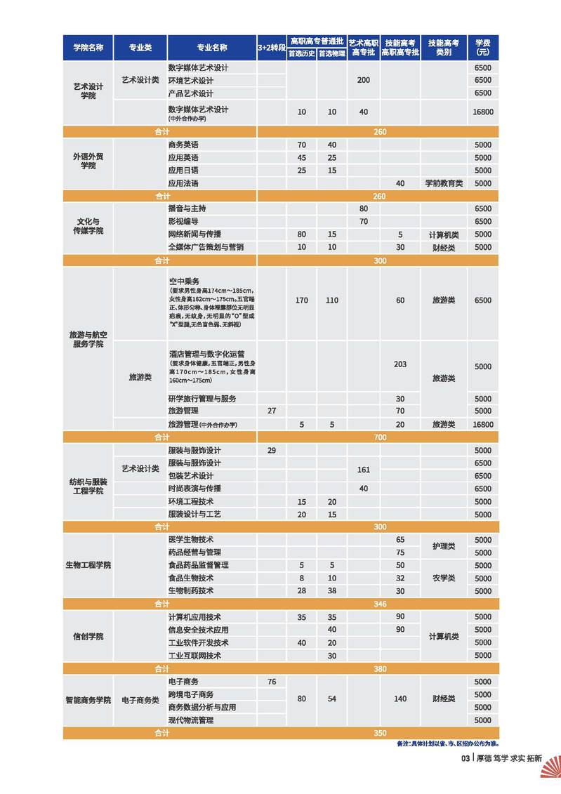 2023武汉职业技术学院招生简章