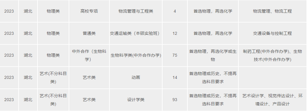 2023武汉理工大学湖北分专业招生计划