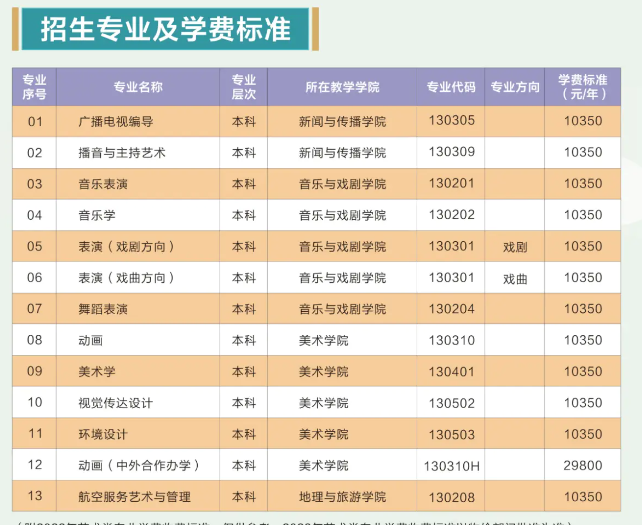 2023黄冈师范学院艺术类专业招生简章