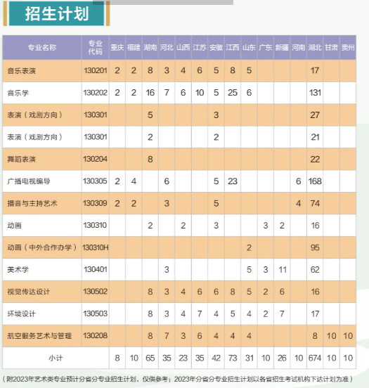 2023黄冈师范学院艺术类专业招生简章