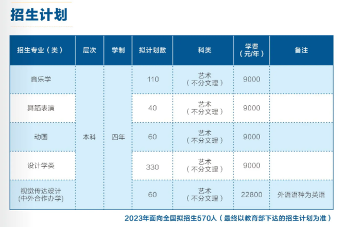 2023湖北理工学院艺术类专业招生简章