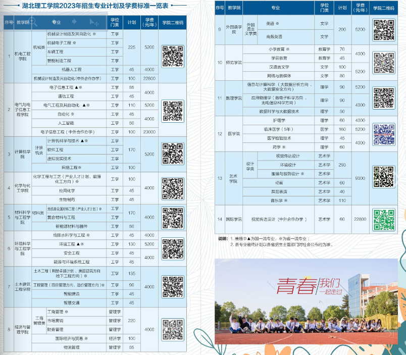 2023湖北理工学院招生简章