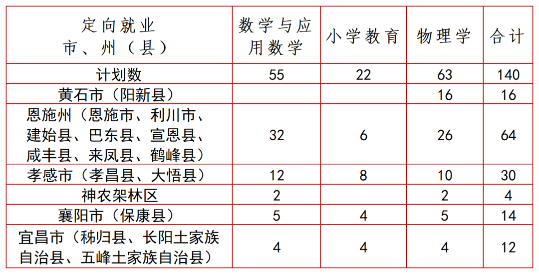 2023湖北第二师范学院优师计划招生简章发布！