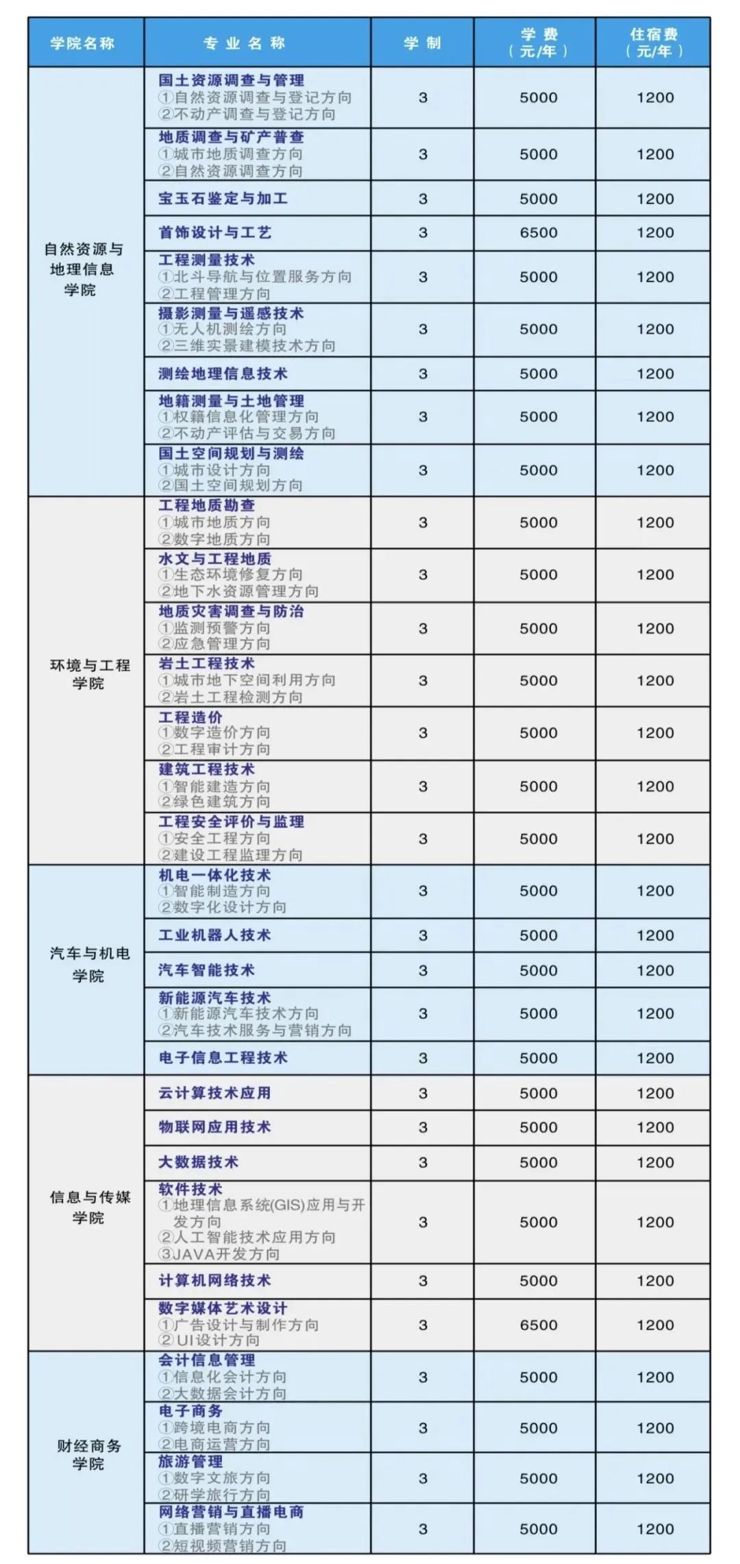 2023湖北国土资源职业学院新生报到指南