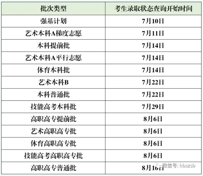 2023湖北高考录取时间安排是怎么样的？