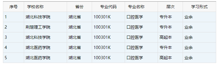 口腔医学