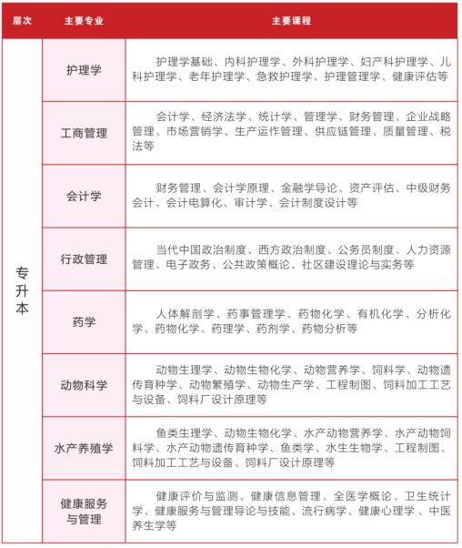 　　专业及课程介绍