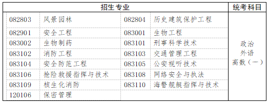 　　三、工学、理学(生物科学类、地理科学类、心理学类等除外)