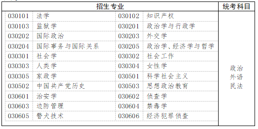 　　五、法学