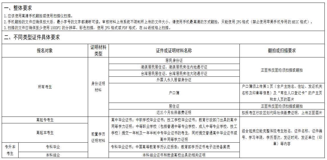 湖北成人高考报名证明材料的扫描（翻拍）要求