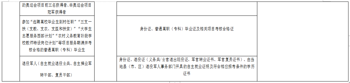 湖北成人高考报名证明材料的扫描（翻拍）要求