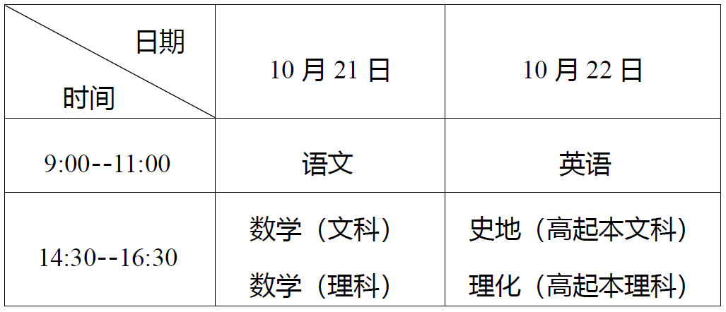 高中起点升本、专科考试时间表