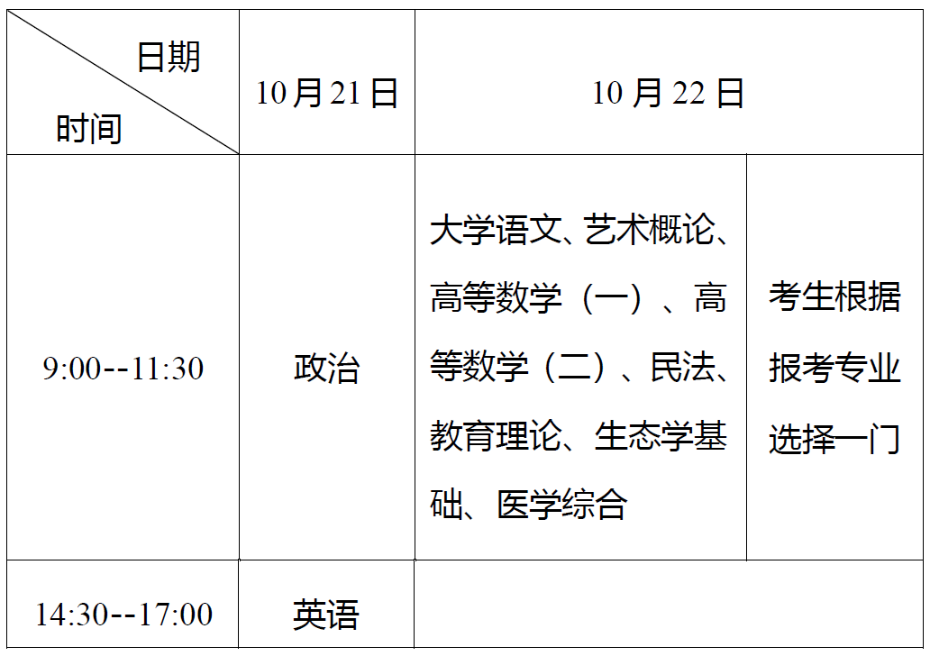 高中起点升本、专科考试时间表