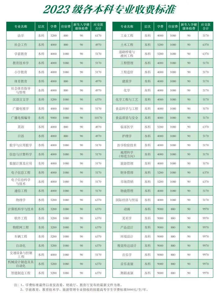 2023湖北文理学院一年学费是多少？