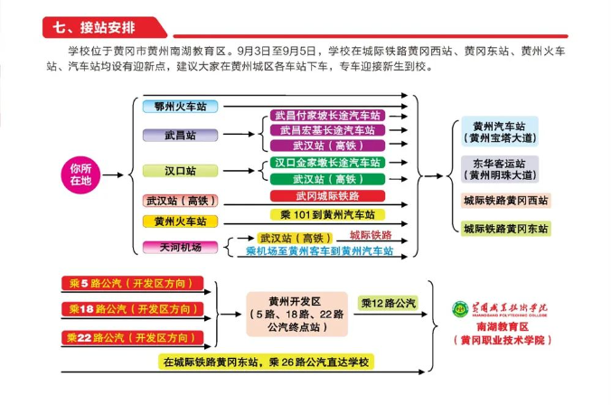 2023黄冈职业技术学院新生入学须知