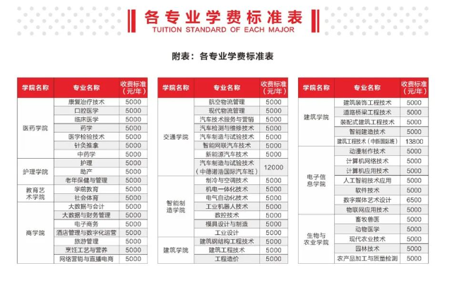 2023黄冈职业技术学院新生入学须知